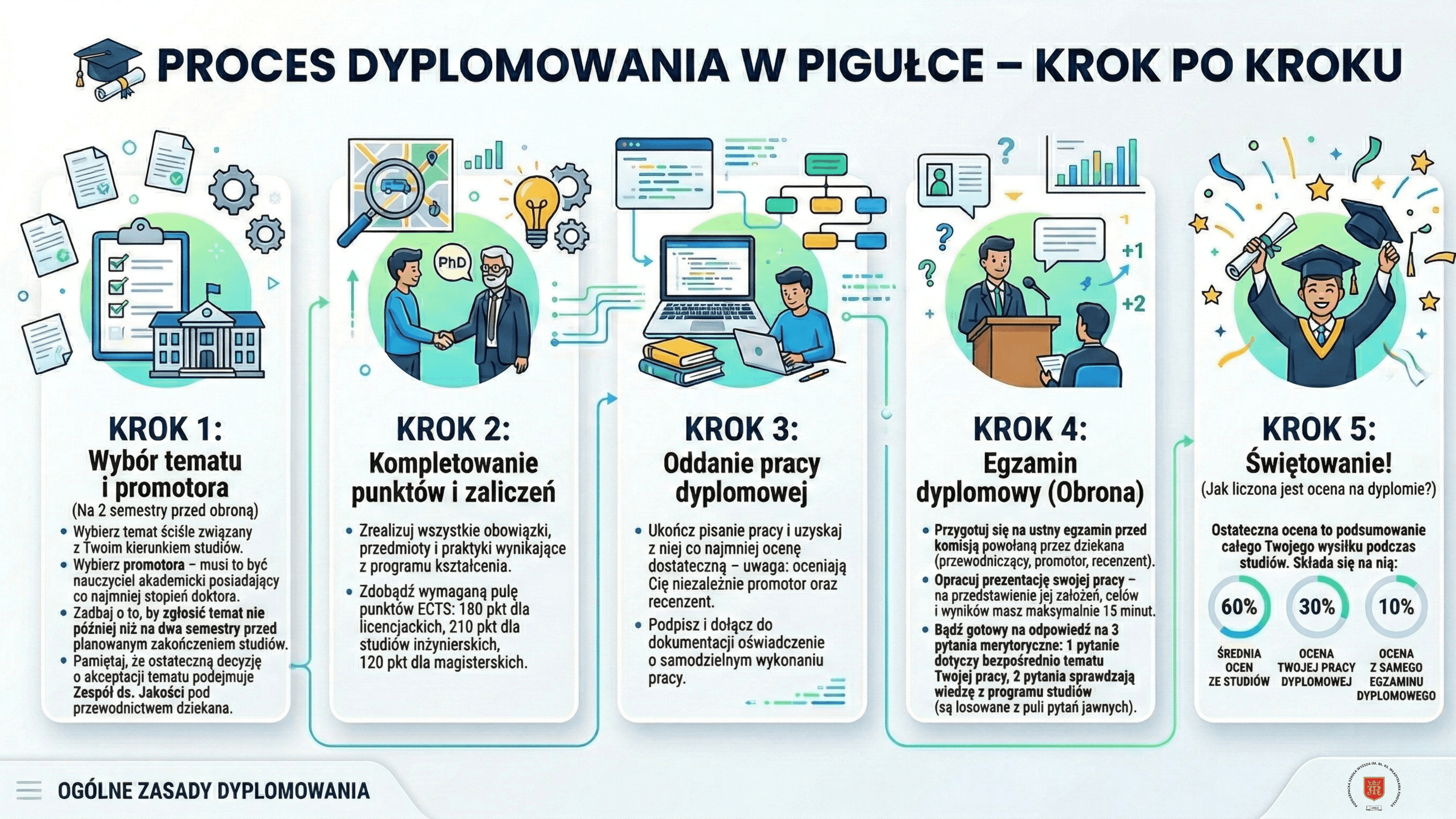 Proces Dyplomowania - zdjęcie informacyjne